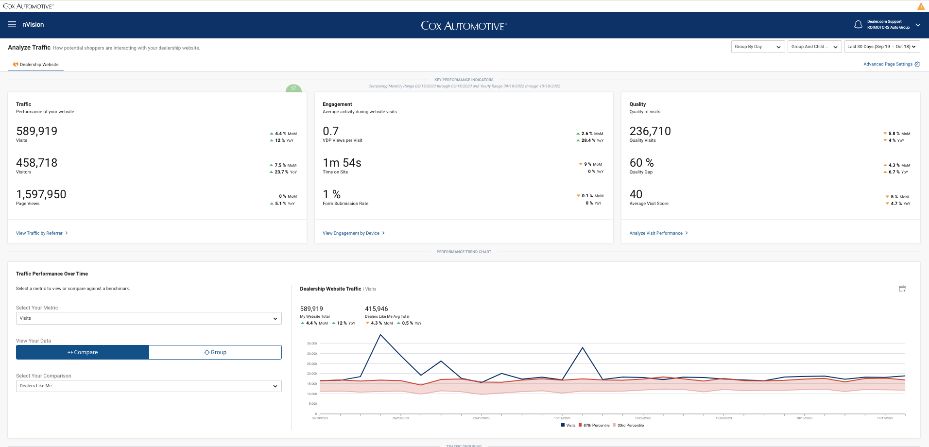 Performance Analytics 3